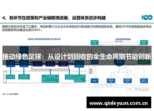 推动绿色足球：从设计到回收的全生命周期节能创新