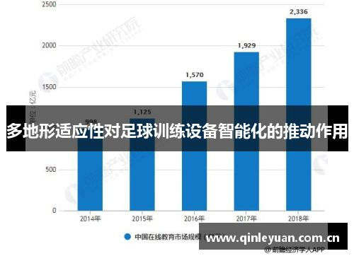多地形适应性对足球训练设备智能化的推动作用